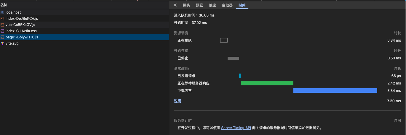 分包
