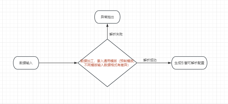 整体流程